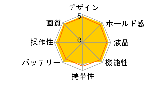 D4S {fB