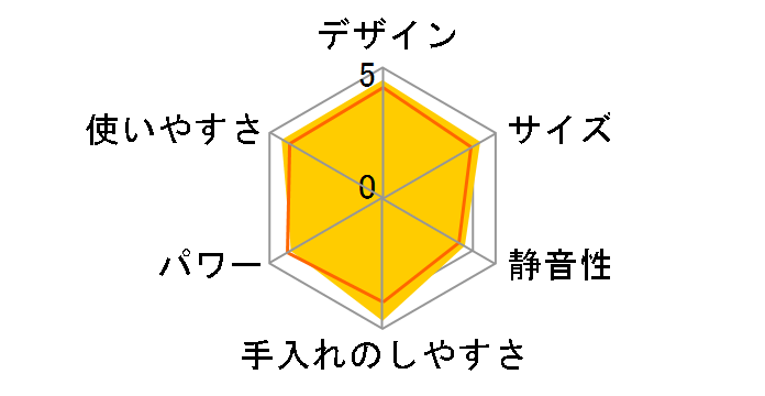 �N���b�N&�e�C�X�g BL143GJP [���r�[���b�h]