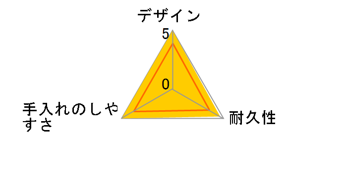 tbVbN p^ 500
