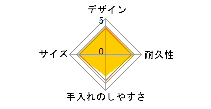 �X�e�����X�t�[�h�W���[ �J�t�F�u���E�� SW-GA36-TR