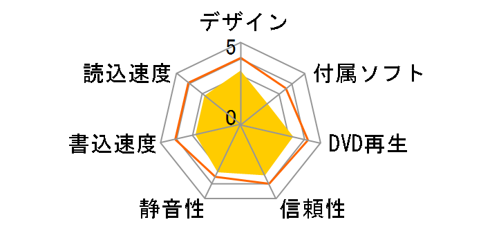 DVSM-24U2T