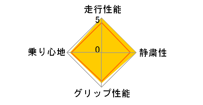 [1�{] ice GUARD iG52c 205/55R16 91T