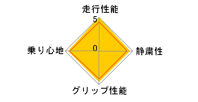 [1�{] ice GUARD iG52c 215/55R17 94T