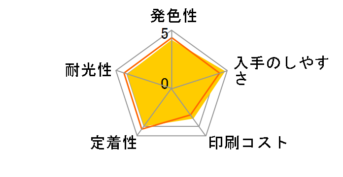 ICBK92L [�u���b�N]