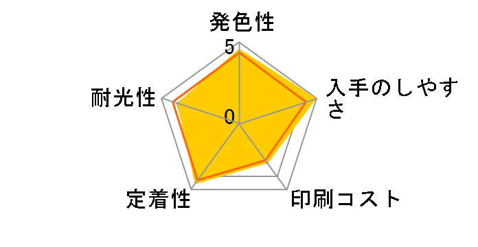 ICBK93L [�u���b�N]