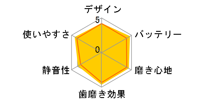 ���g�U���n�u���V �h���c EW-DL12