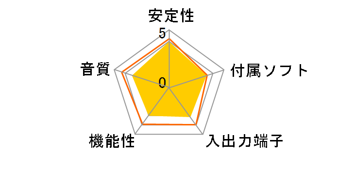 価格 Com サウンドカード ユニット 音質 満足度ランキング すべての期間 81位 107位