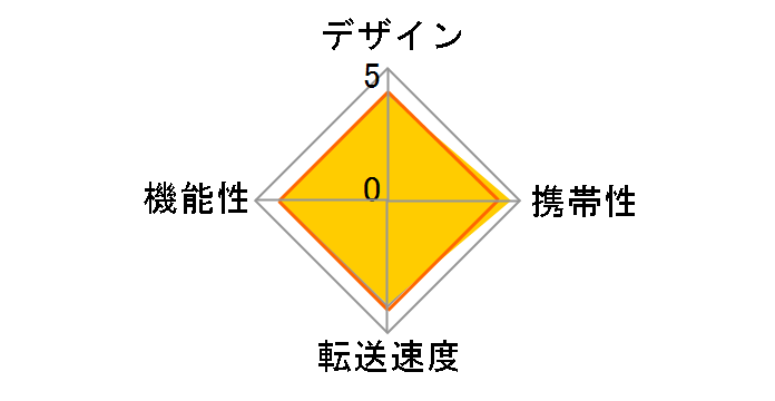 BN-SDWBP3 [IEEE802.11b/g/n 6in1 �z���C�g]