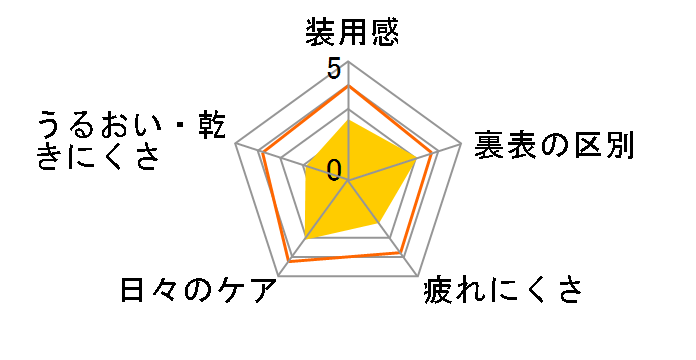 fC[Y ANA RtH[gvX g[bN [30]