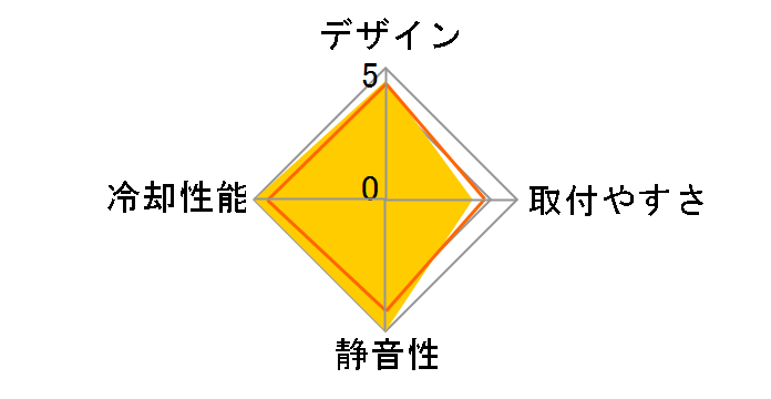 巽 SCTTM-1000B