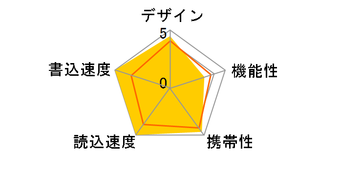 SDCZ88-128G-G46 [128GB]