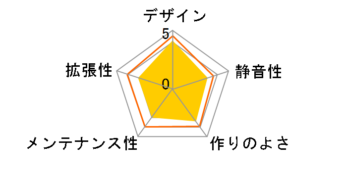 SST-GD09B