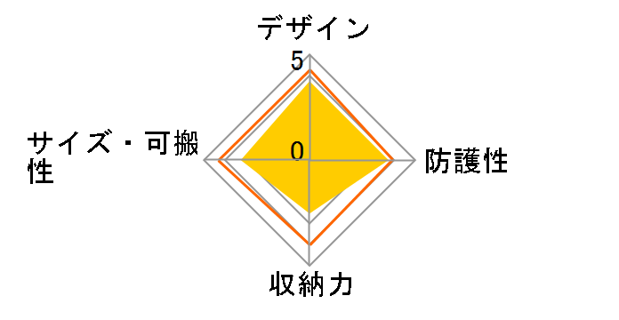 CSCH-121 BLK [�u���b�N]