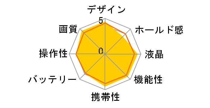 �T�C�o�[�V���b�g DSC-RX100M3
