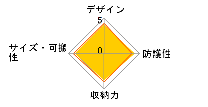 LCJ-RXF (B) [�u���b�N]