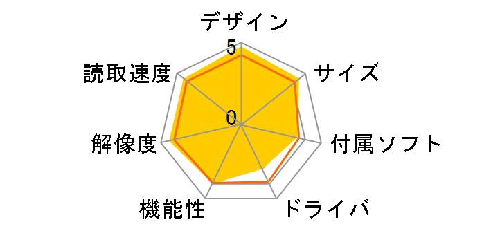 ジャスティオ MDS-820W