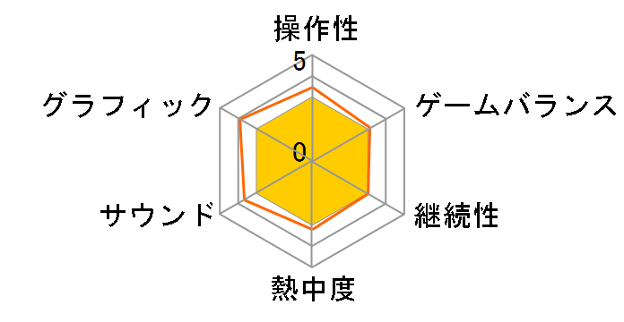 �v�����g vs. �]���r �K�[�f���E�H�[�t�F�A [Xbox One]