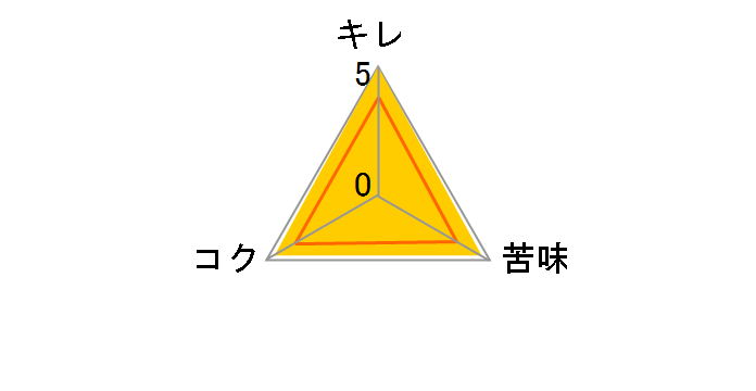 スーパードライ 135ml ×24缶