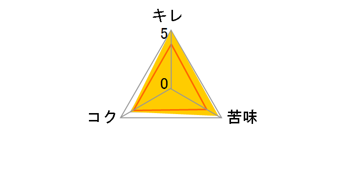 スーパードライ 250ml ×24缶