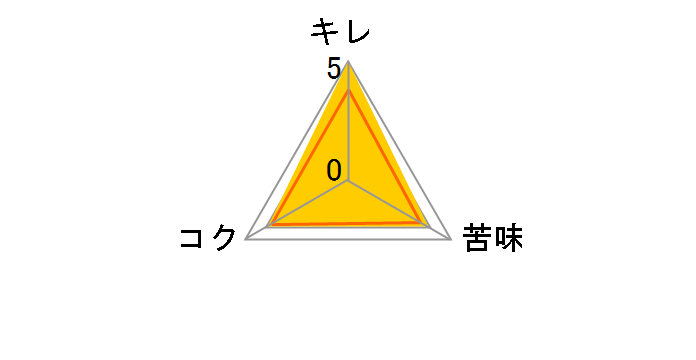 スーパードライ 大瓶 633ml ×20本