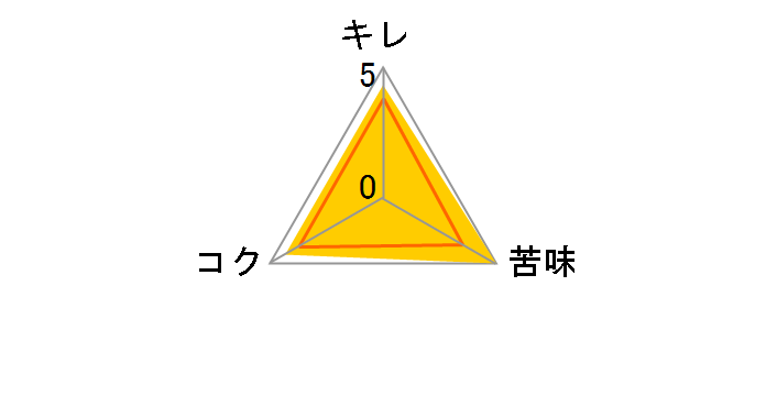 スーパードライ 中瓶 500ml ×20本