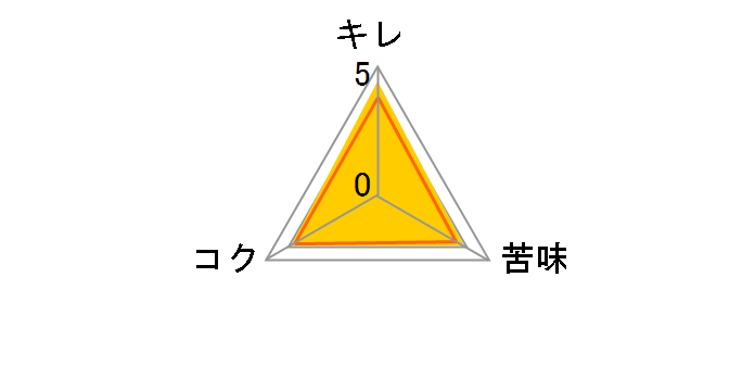 スタイルフリー 500ml ×24缶