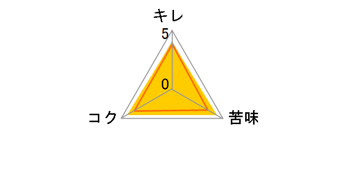 一番搾り 大瓶 633ml ×20本