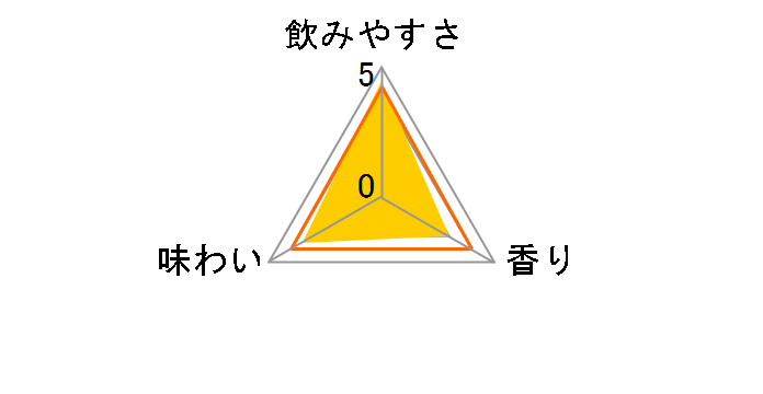 氷結ZEROグレープフルーツ 350ml ×24缶