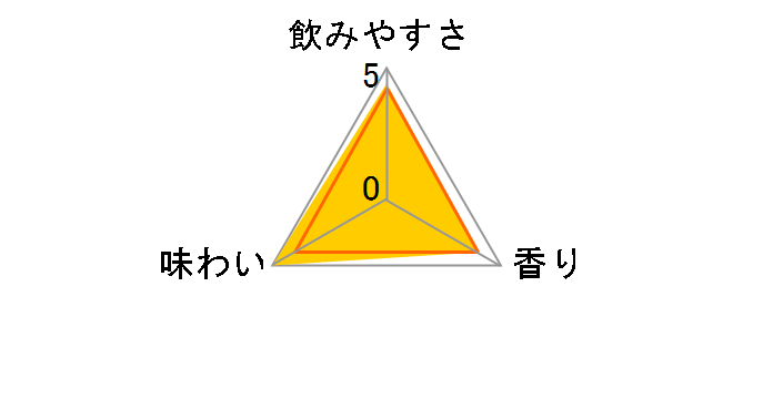 本搾りチューハイ ライム 350ml ×24缶