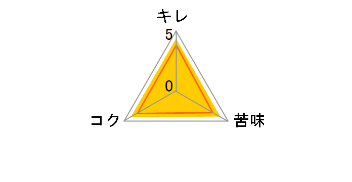 ザ・プレミアムモルツ 500ml ×24缶