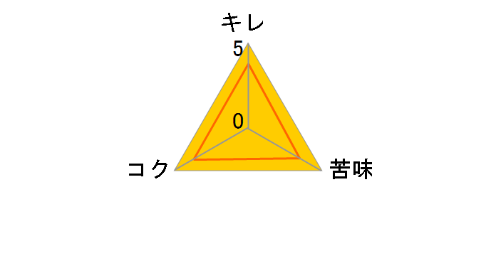 ザ・プレミアムモルツ 中瓶 500ml ×20本