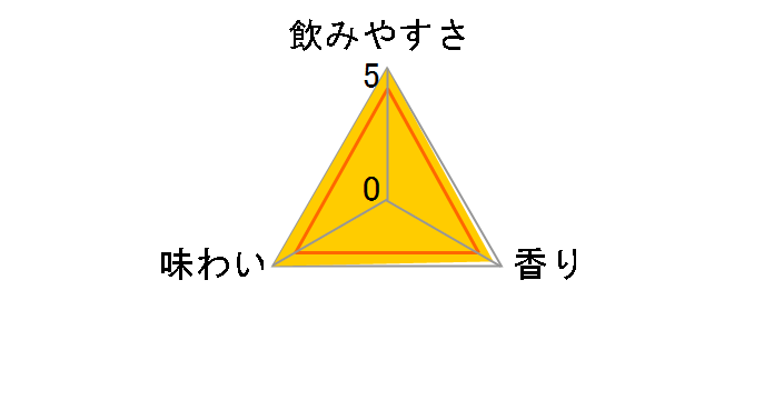 ほろよい はちみつレモン 350ml ×24缶