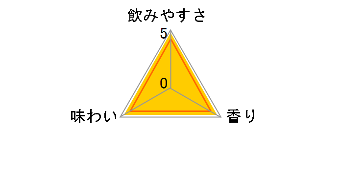-196℃ ストロングゼロ ダブルシークワーサー 500ml ×24缶