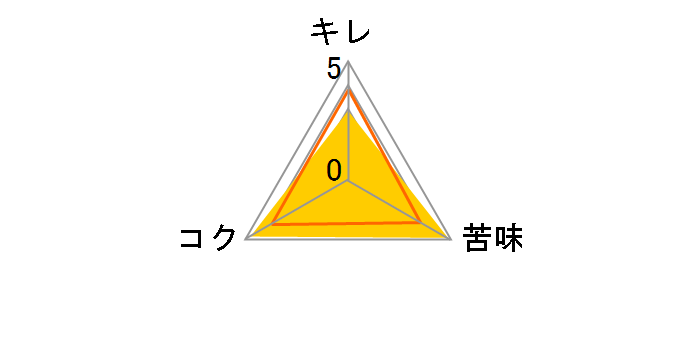 ドラフトギネス 330ml ×24缶