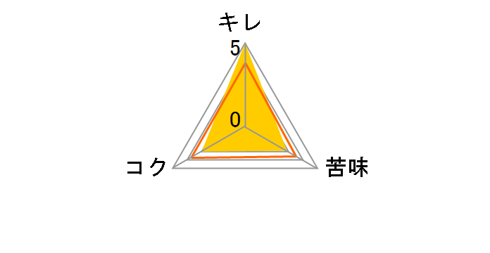 水曜日のネコ 350ml ×24缶