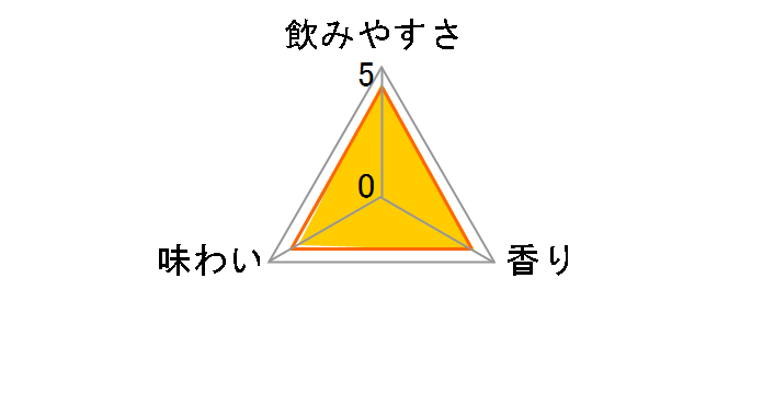焼酎ハイボール <ドライ> 下町缶 350ml ×24缶
