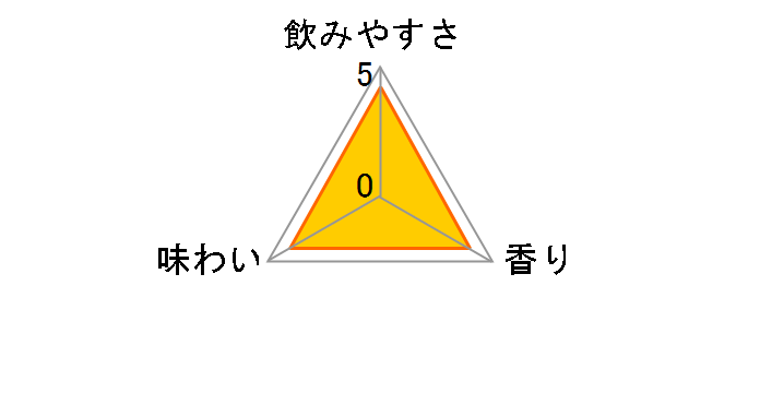 焼酎ハイボール <ドライ> 下町缶 500ml ×24缶