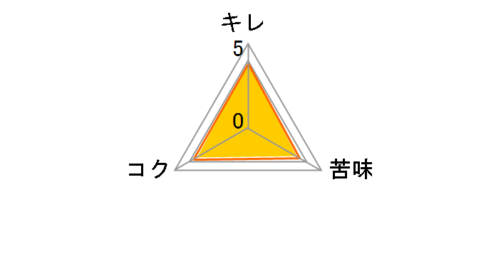 コロナ・エキストラ ボトル 355ml 1本