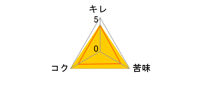 リンデマンス ペシェリーゼ 250ml ×24本