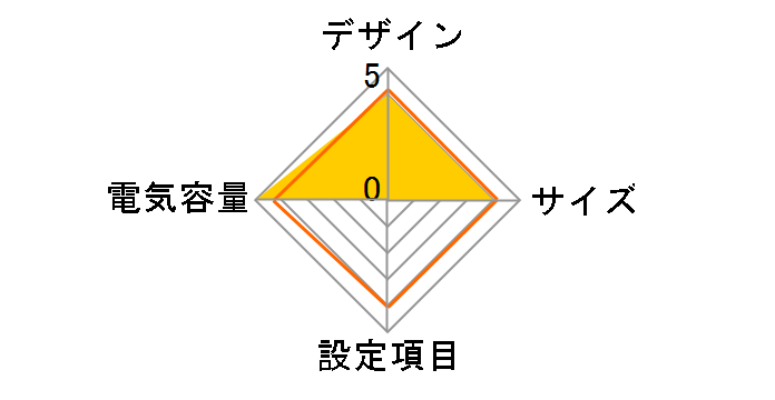 Smart-UPS 1500 LCD 100V SMT1500J E [��]