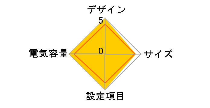 FW-S10C-1.5K [�O���[]