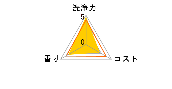 ���C�h�}�W�b�N���� �Ɩ��p 1.2kg