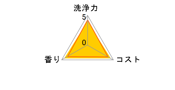 �t�B�j�b�V�� �p���[&�s���A �p�E�_�[ ������ �l�� ��^ 900g