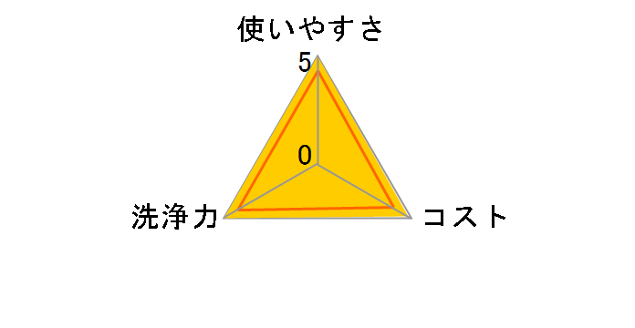 �G���G�[�� ���ۂł���E�F�b�g�^�I�� �H��e�[�u���p 70������