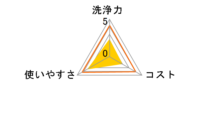 �����C�p�e�B���N�� �������ߐ��^�C�v �{�� 400ml
