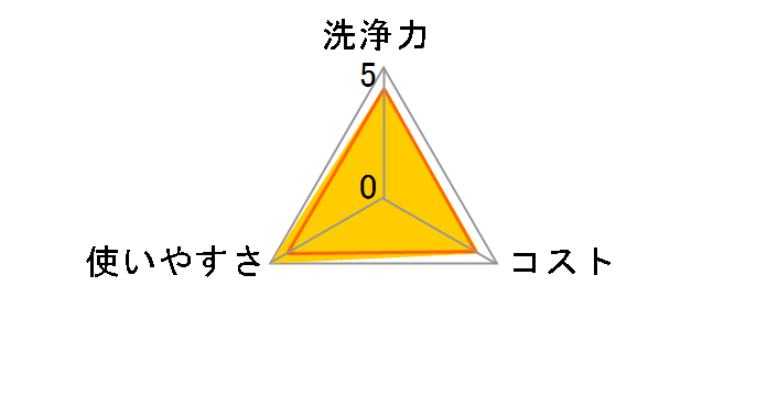 ��ܔ\�̓v�� �_�� �������N���[�i�[ 200g