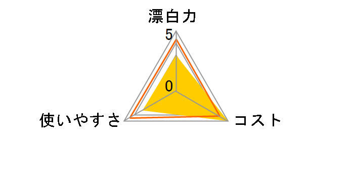 ランドリークラブ 液体カラーブリーチ 詰替 720ml