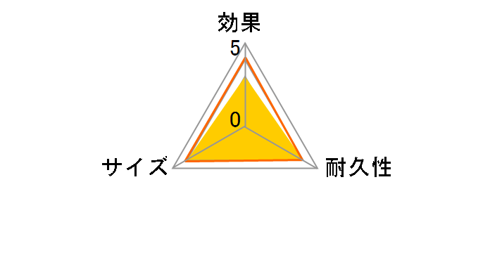 �h���C�y�b�g �R���p�N�g �e�� 170g