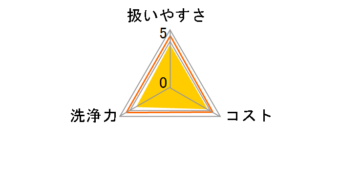 ���[�L�[ �p�C�v���� 1000ml