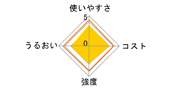 �n�C���b�v ���M�����[ 30cm×20m